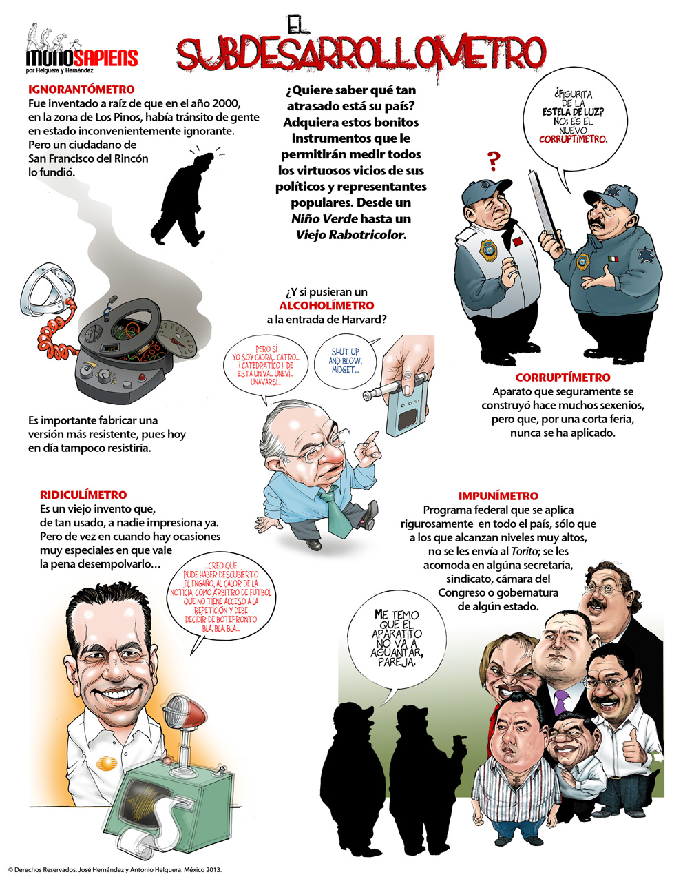 El subdesarrollómetro